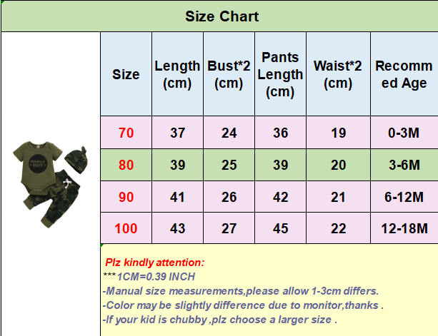0-18 Months Newborn Baby Boy Baby Girl Clothes Set Letter Print Short Sleeve Bodysuit + Camouflage Pants + Headband Outfit